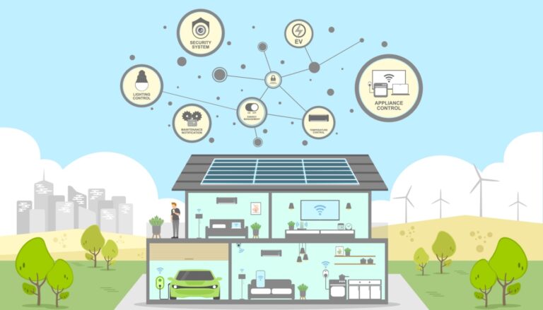 Home Energy Security