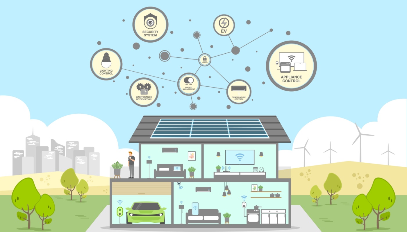 Home Energy Security